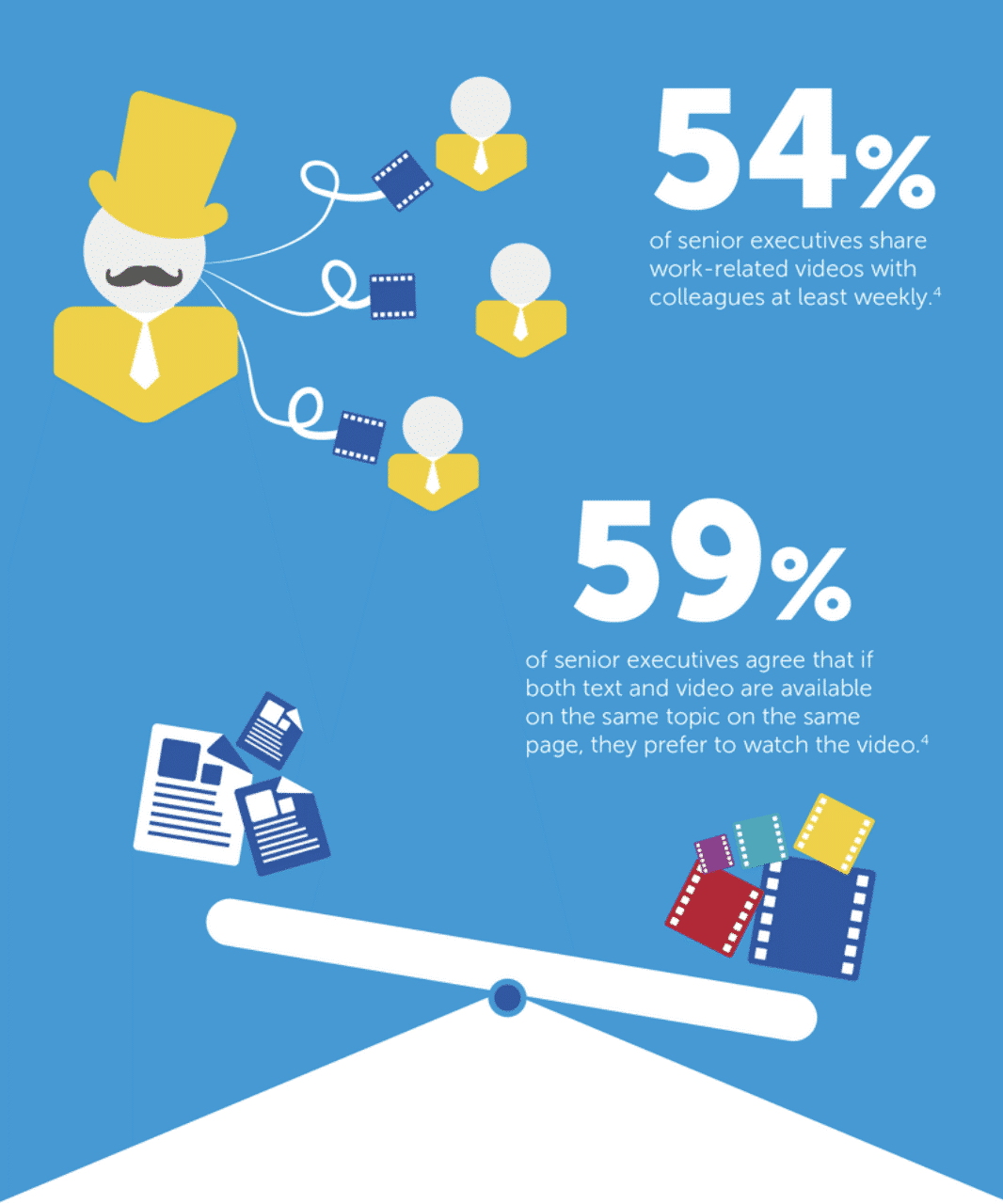 Video consumption on LinkedIn