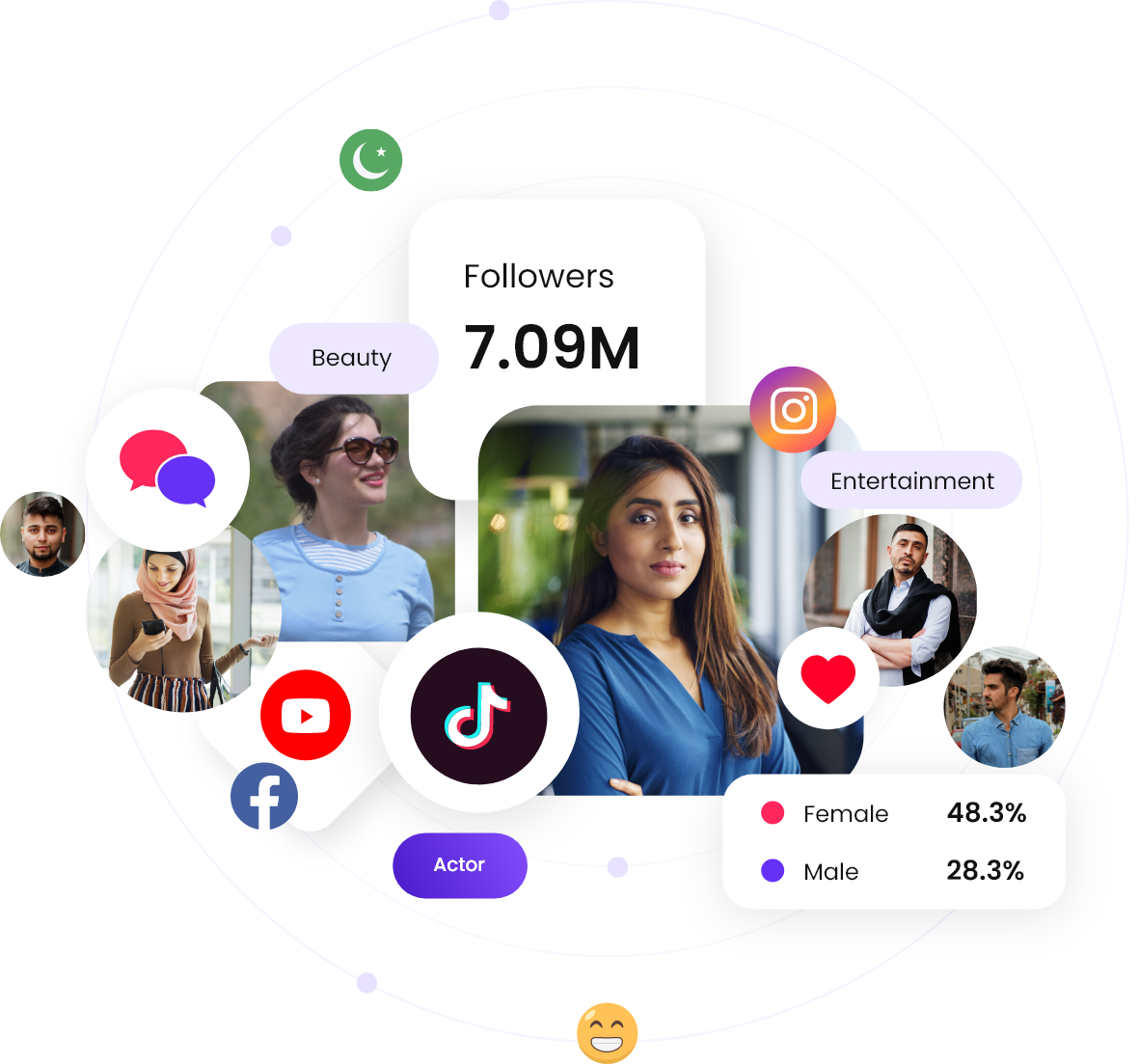 Walee Influencer Insights