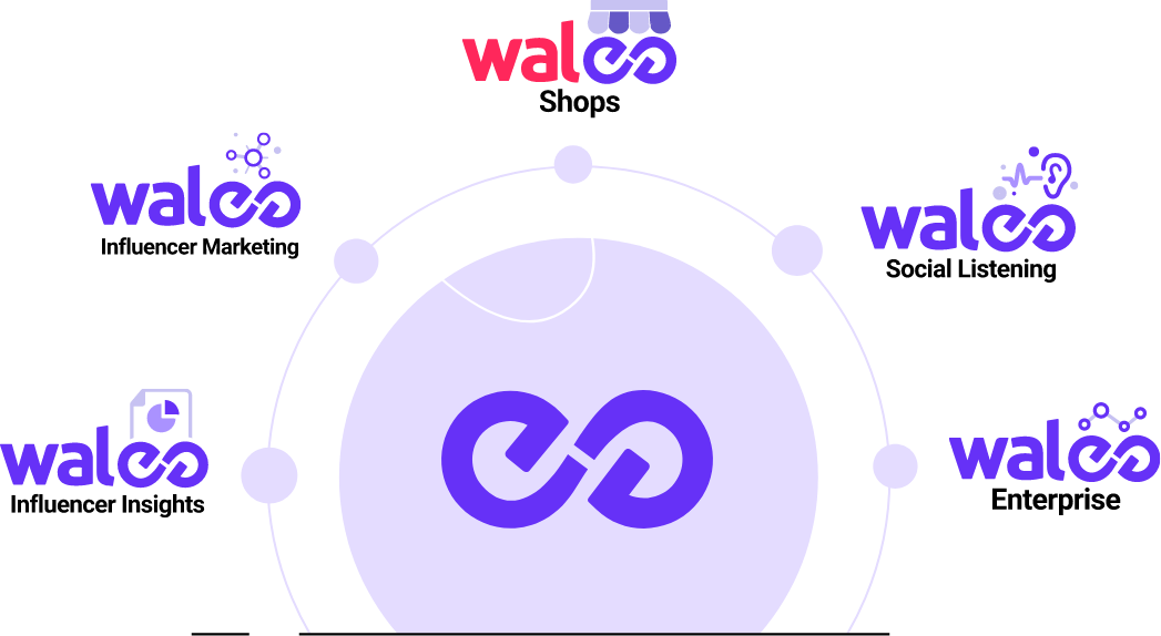 Walee ecosystem