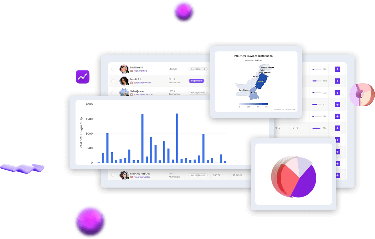 Real-Time-Campaign-Analysis