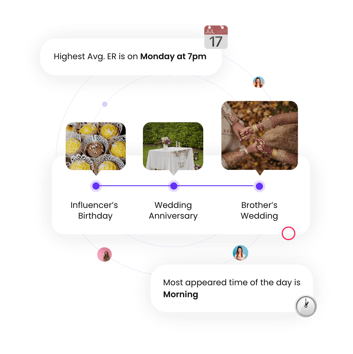 When to use influencer marketing