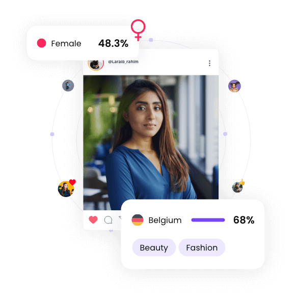 Visual representing 'Who are the influencers?'